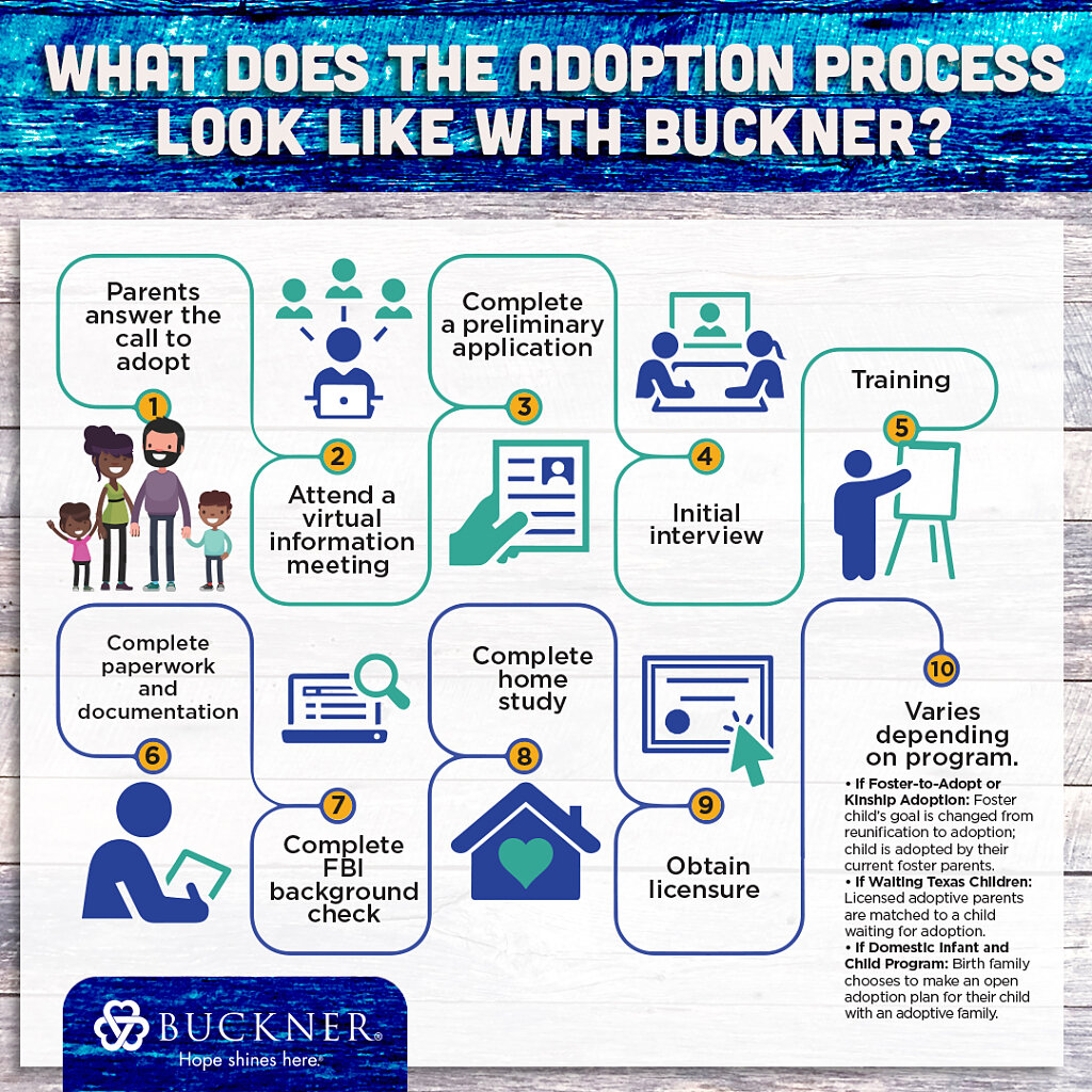 Buckner adoption process