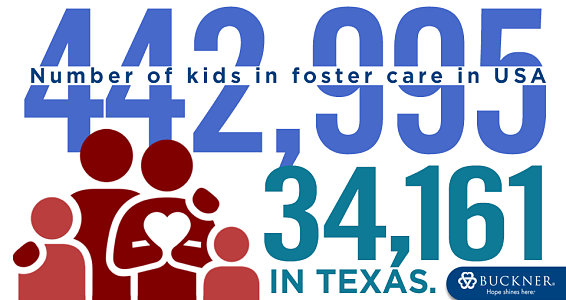 National Foster Care Month begins now. See how you can help vulnerable children.