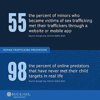 Preventing human trafficking