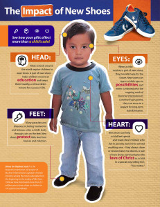 12-09-the-impact-of-shoes1-231x300