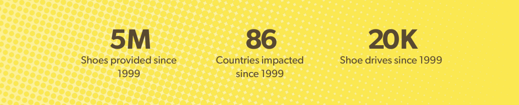 20 thousand shoe drives