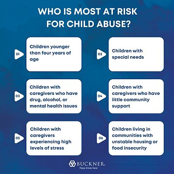 Who is most at risk for abuse?