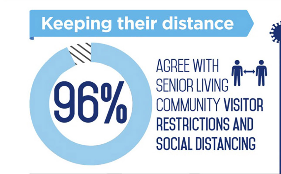 seniors-agree-with-social-distancing-measures