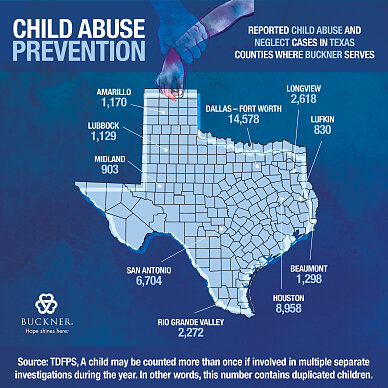 Child abuse in Texas